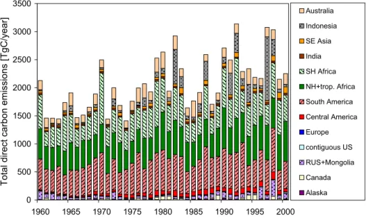 Table 7. Comparison of Different Global Black Carbon Emission Estimates From Open Fires a