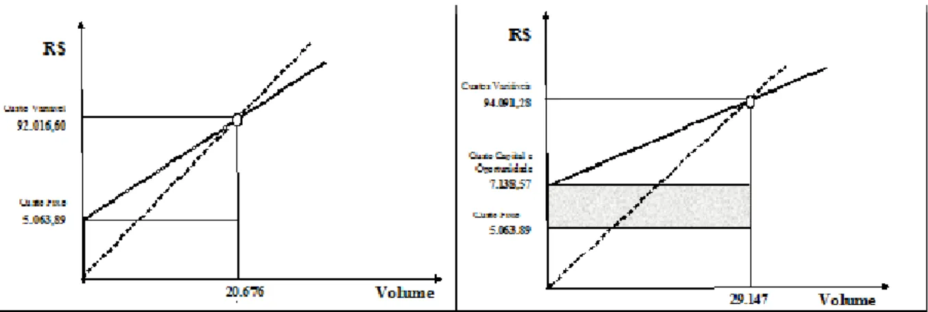 Tabela 13: Estrutura de custos normal do produto Diesel. 