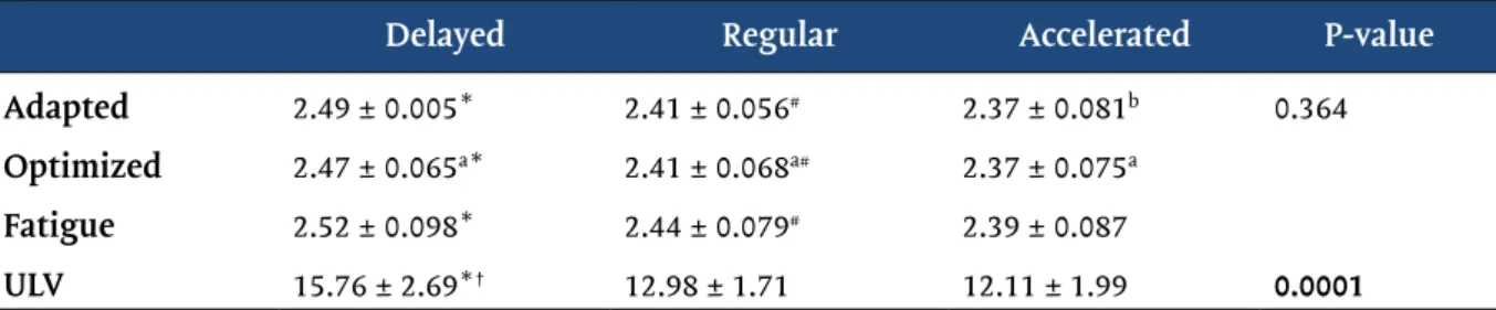 Table II - Condition and time effect of the maturation stages variables.