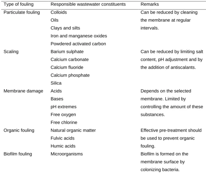 Table 3.5-1 - Typical wastewater constituents that cause membrane fouling and membrane  damage (Adapted from Tchobanoglous et al., 2014) 