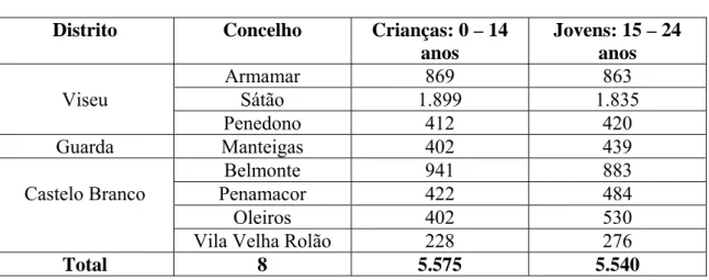 Tabela 13 Norte «Concelhos sem CPCJ/nº crianças e jovens» (INE:2008)   