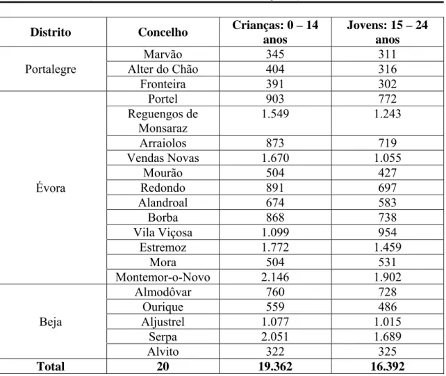 Tabela 15 Alentejo «Concelhos sem CPCJ/nº crianças e jovens» (INE:2008)  