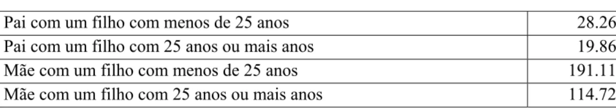 Tabela 4- Núcleo Familiar por tipo de núcleo familiar (INE 2001): 