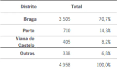 Fig. 4.2. – Braga                                                                           Fig