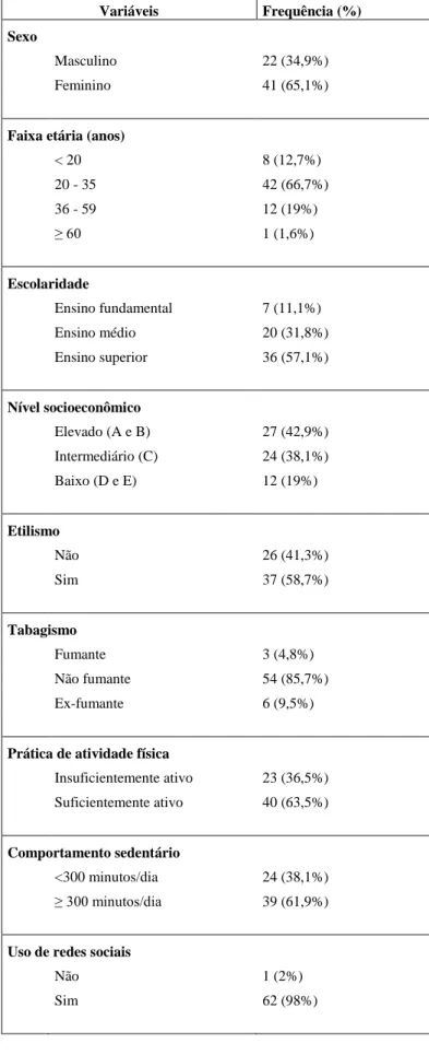 Tabela 1. Caracterização dos participantes do estudo, segundo dados sociodemográficos e comportamentais