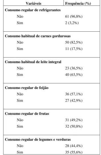 Tabela 2. Caracterização dos participantes do estudo, segundo dados nutricionais. Barreiras, BA, 2018