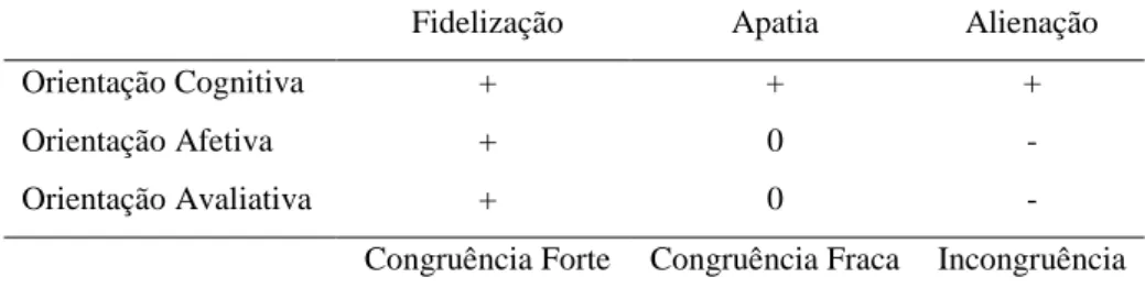 Figura 2- Congruência entre cultura política e estrutura. Fonte: Almond e Verba, 1972, p.22