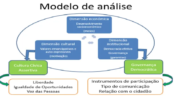 Figura 4 – Síntese do modelo de análise. Fonte: autoria própria. 