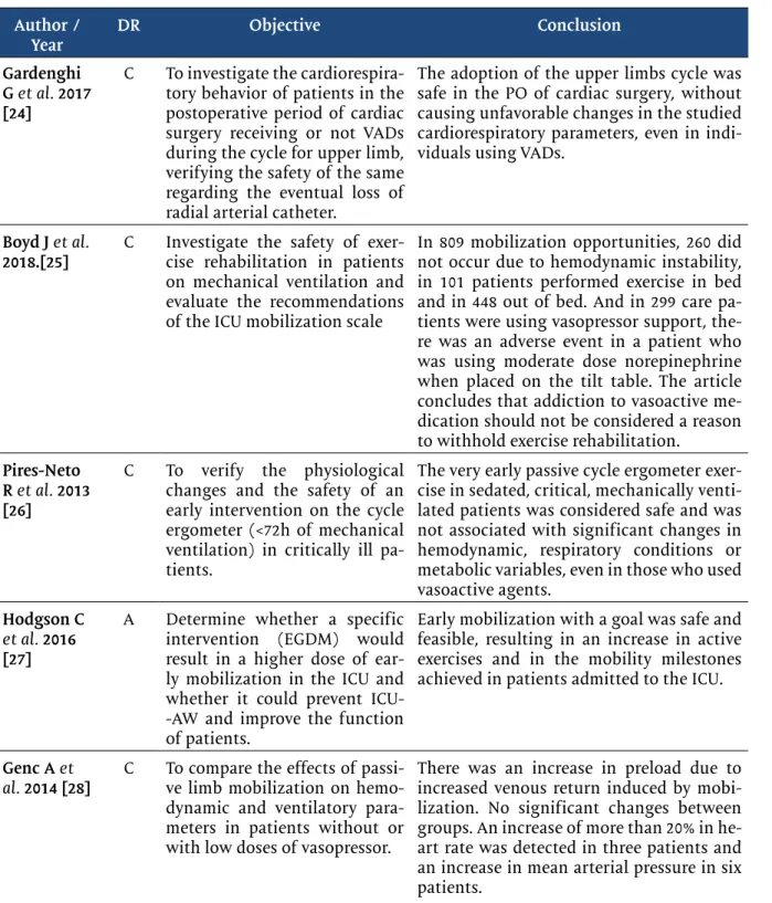 Table I – Continuation Author / 