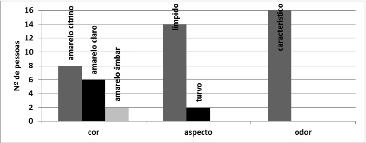 GRÁFICO 4    pH das amostras 