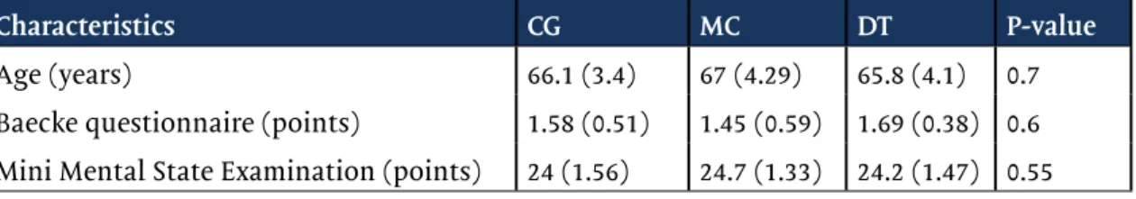 Table I - Mean and standard deviation (in parenthesis) of age and clinical characteristics of the  control (CG), Multicomponent (MC) and Dual task (DT) groups.