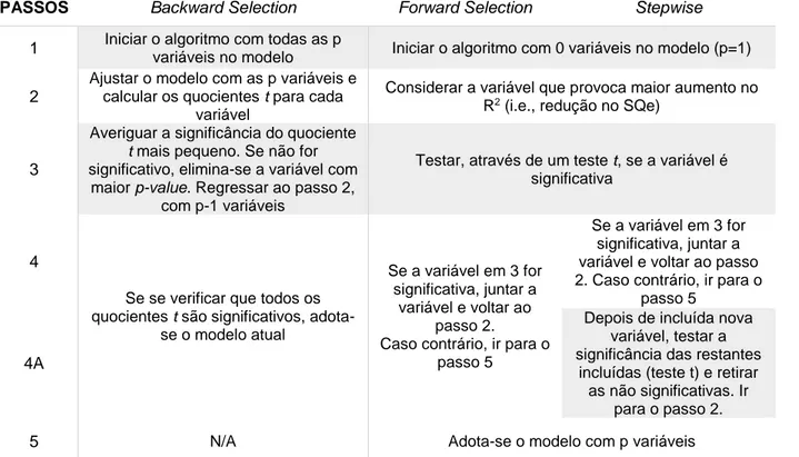 Tabela 7- Métodos de seleção de variáveis. 
