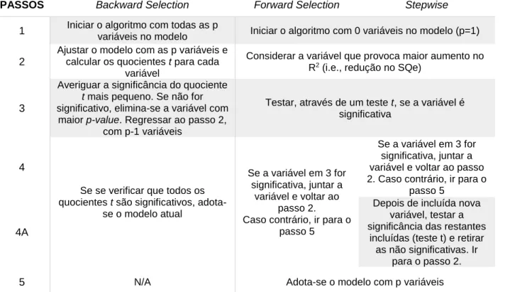 Tabela 7- Métodos de seleção de variáveis. 
