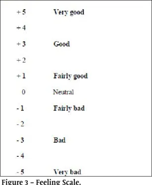 Figure 3 – Feeling Scale.