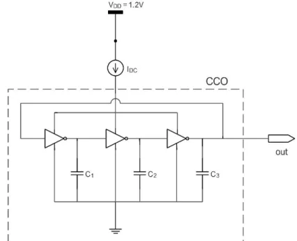 Figure 3.9 – Circuit schematic of oscillator 1 (CCO 1) based on a ring-oscillator configuration