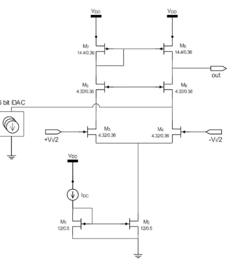 Figure 4.2 – Circuit schematic of differential pair and 6 bit IDAC, constituting gm stage