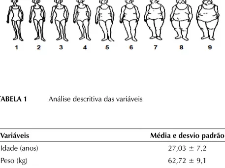 FIGURA 1   Conjunto de silhuetas (STUNKARD et al., 1983)