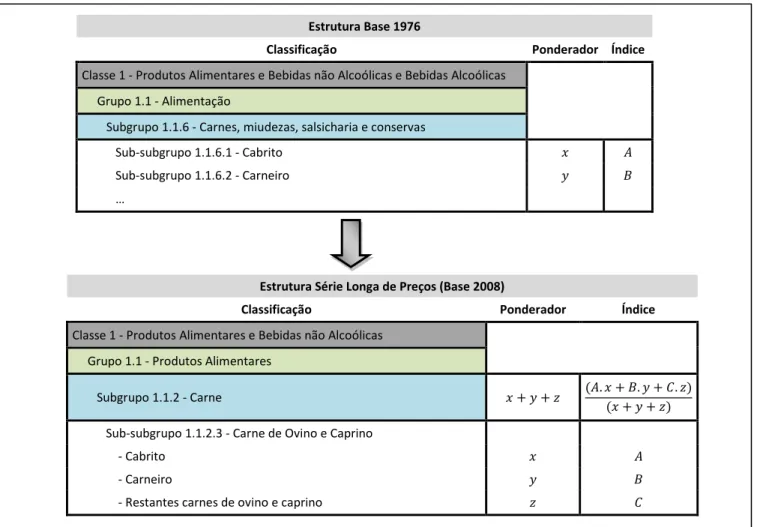 Figura 3 – Exemplo de harmonização das bases (3) 