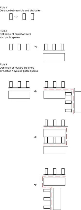 Figure 1.   Lot Distribution, created by the authors to demonstrate the  use of SG. 