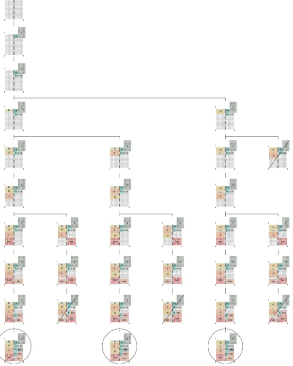 Figure 3 - Example of generation process of house layout design 