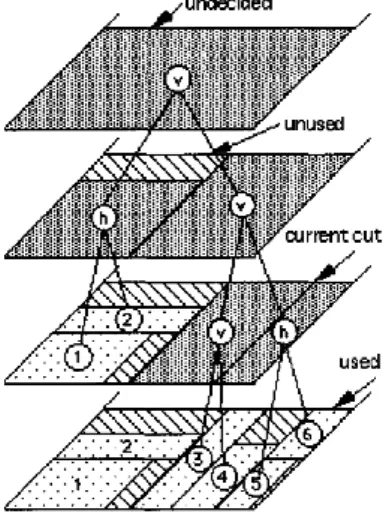 Figure 4 - Guillotine chromosome encoding (from Kröger, 1995) 