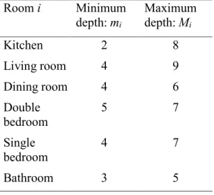 Table 2 - Depth (in grid units) for each room 
