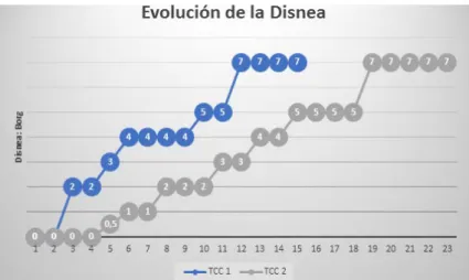 Figura 1.  Evaluación postural 