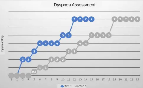 Figure 1.  Postural evaluation 