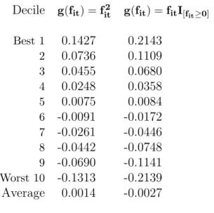 Table 5: Average daily excess returns (in %) of mutual fund decile portfolios, resulting from stock picking ability (r s,p )
