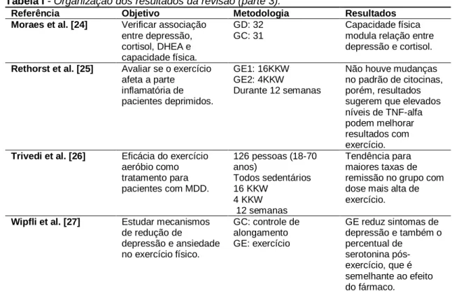 Tabela I - Organização dos resultados da revisão (parte 3).