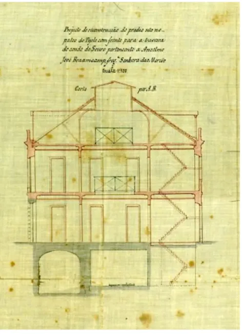 Figura  4  –  Corte  do  palácio  Braamcamp  (Obra  16008,    Proc.  107  –  1.ª  REP-PG-1879  –  Folha  3),  Câmara Muncipal de Lisboa 