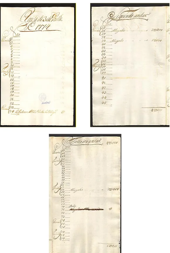 Figura 12 – Folha do rendimento do Teatro do Bairro Alto, Julho de 1774. Contas dos Teatros  Públicos da Corte, caderno n.º 329, UCFL
