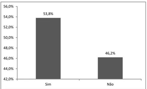 GRÁFICO 5 Distribuição percentual dos entrevistados quanto ao uso de psicofármacos