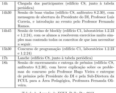 Tabela 1: Agenda do FCUL Rally Pro 2013 item pre¸ co unit´ ario quantidade total