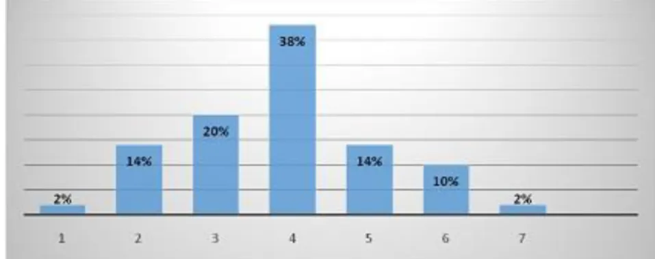 Figura 1 - Percentuais referentes às silhuetas atual dos estudantes. Teresina, 2017.