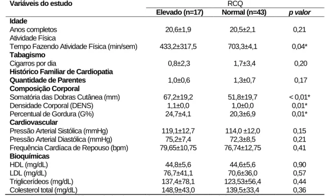 Tabela I - Comparação entre os resultados médios das variáveis associadas ao RC de acordo  com RCQ, Santarém/PA, 2011.