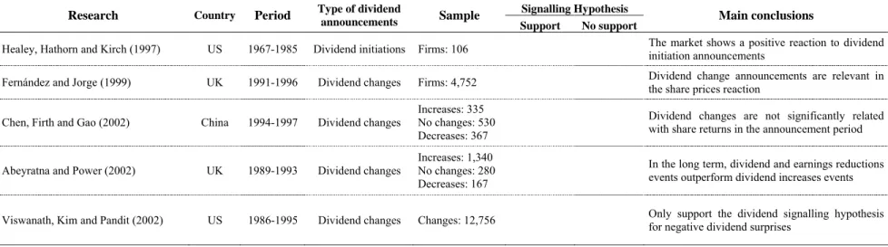Table 2.2 - Summary findings of the main studies on the effect of dividend announcements on share prices (continued) 