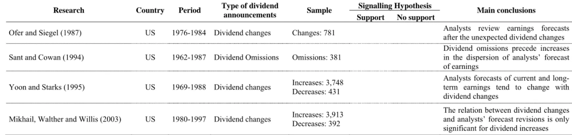 Table 2.3 - Summary findings of the main studies on the effect of dividend announcements on market expectations revisions 