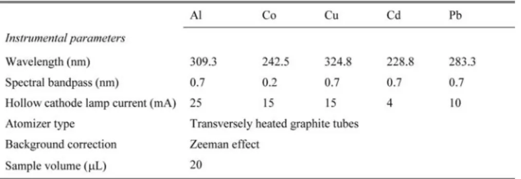 TABLE II