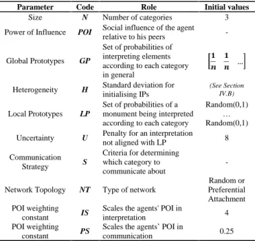 Table 2 - Parameters of the Heritage Model and initial values. Initial values are discussed in section IV.