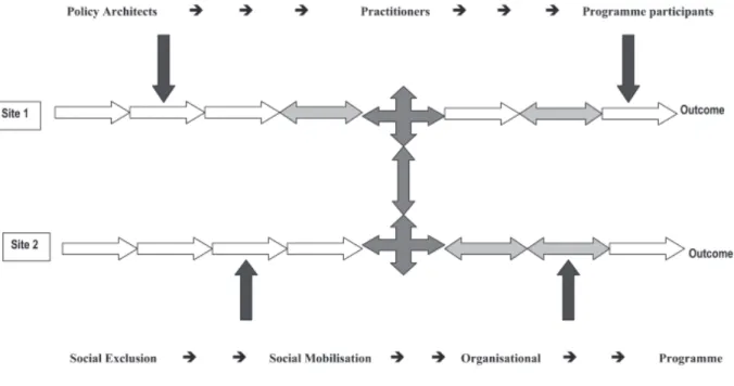 Figure 1 – A partial view of the NDC implementation chain