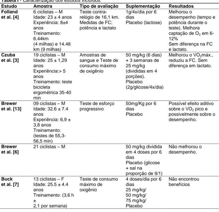 Tabela I - Caracterização dos estudos incluídos.