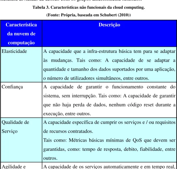 Tabela 3. Características não funcionais da cloud computing.