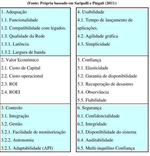 Tabela 7. Atributos de comparação sugeridos pelo MADMAC.