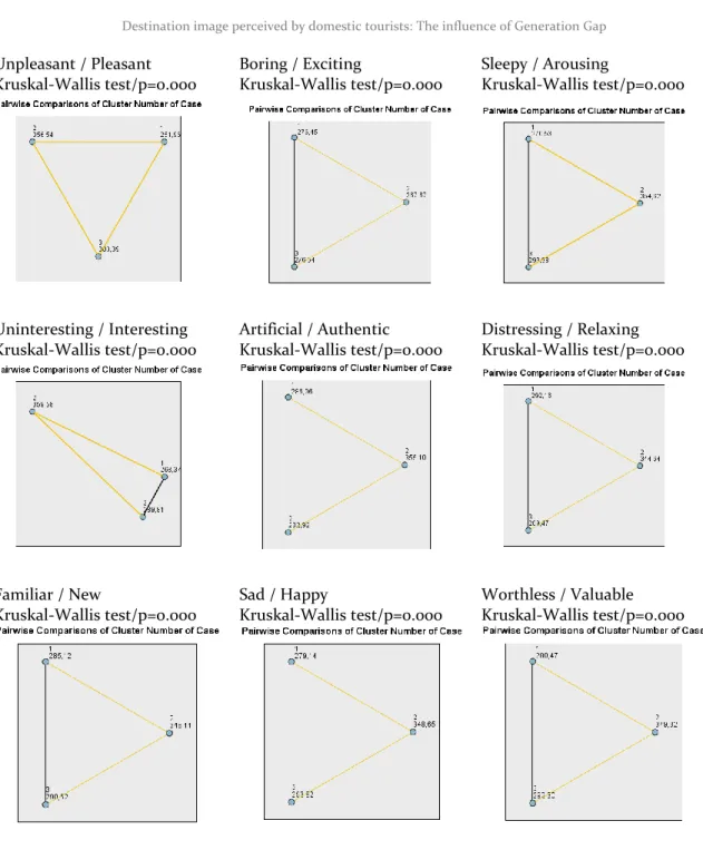 Figure 2. Pairwise Comparisons 