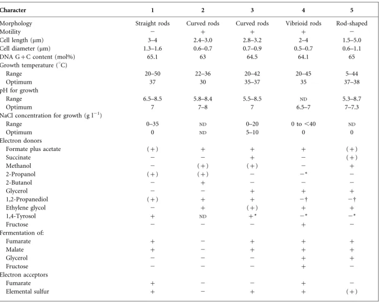 Table 1. Differential characteristics of strain EMSSDQ 4