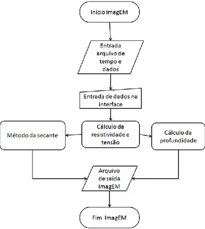 Figura 7: Fluxograma do ImagEM com métodos auxiliares . 