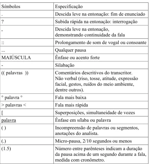 TABELA 1 Normas seguidas para a transcrição da propaganda