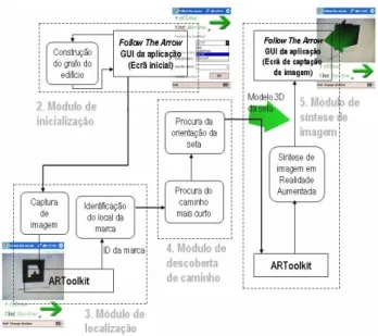 Figura 1. O Sistema reconhece a marca colocada num nó do  percurso no interior do edifício e, conhecendo o caminho  mais curto para chegar ao destino, sobrepõe uma seta na  marca, a qual indica que o caminho devido, segue para a  esquerda