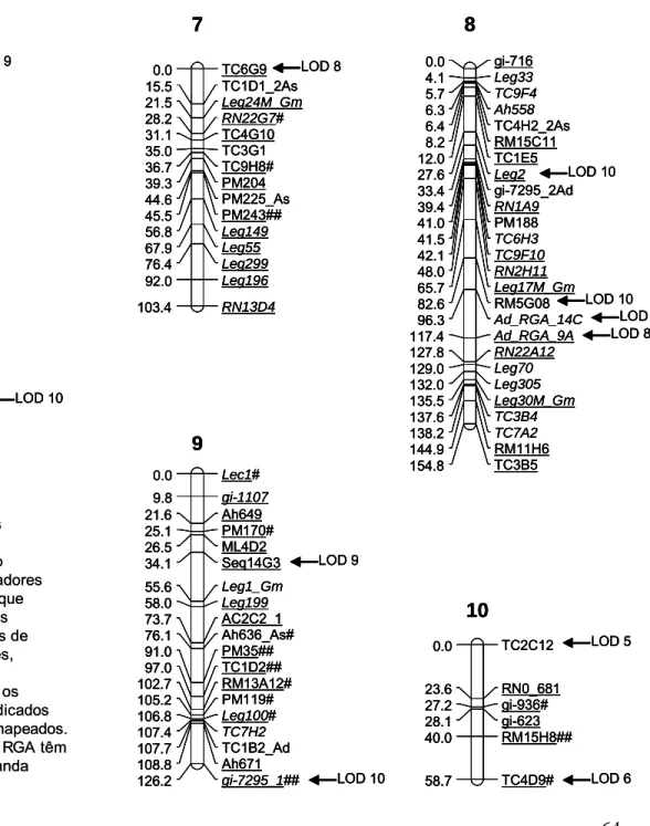 Figura 2 – Mapa genético obtido pela análise de 93 plantas F2, resultantes